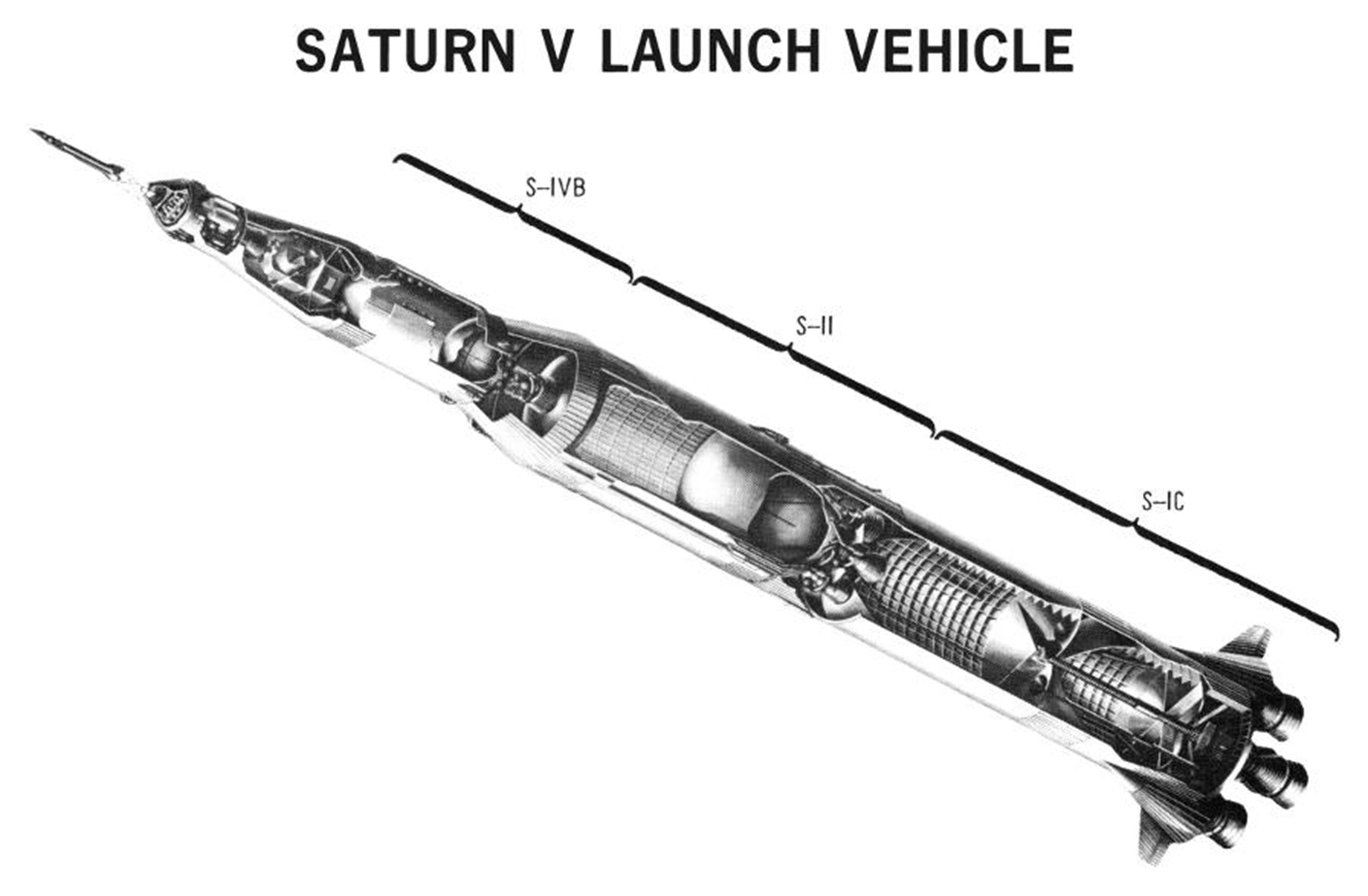 Figure 2: Adapted from page 26 of the S-IVB Saturn High Energy Upper Stage and its Development (Douglas Paper No. 4040), located in the Saturn V collection, 